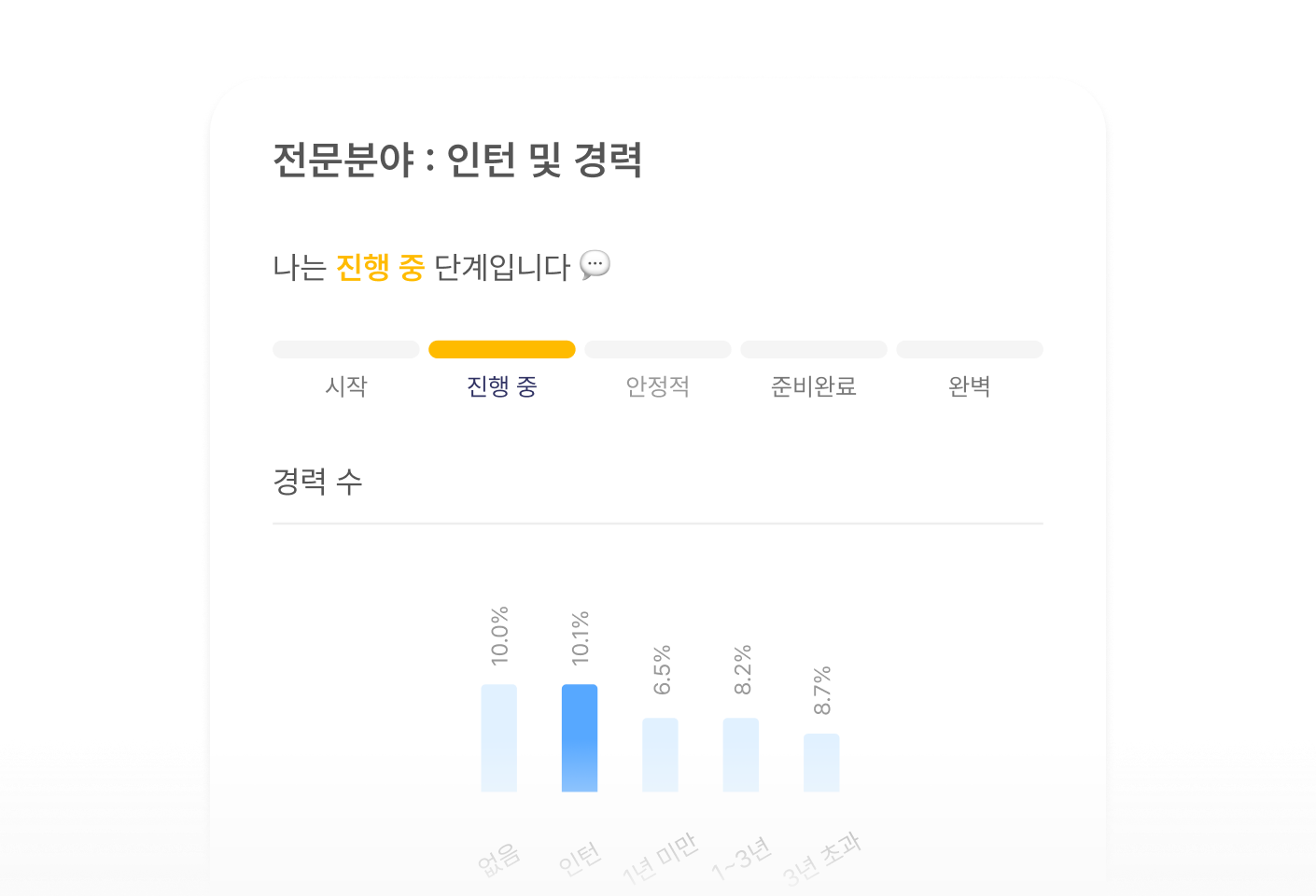 친구들의 실제 스펙 그래프