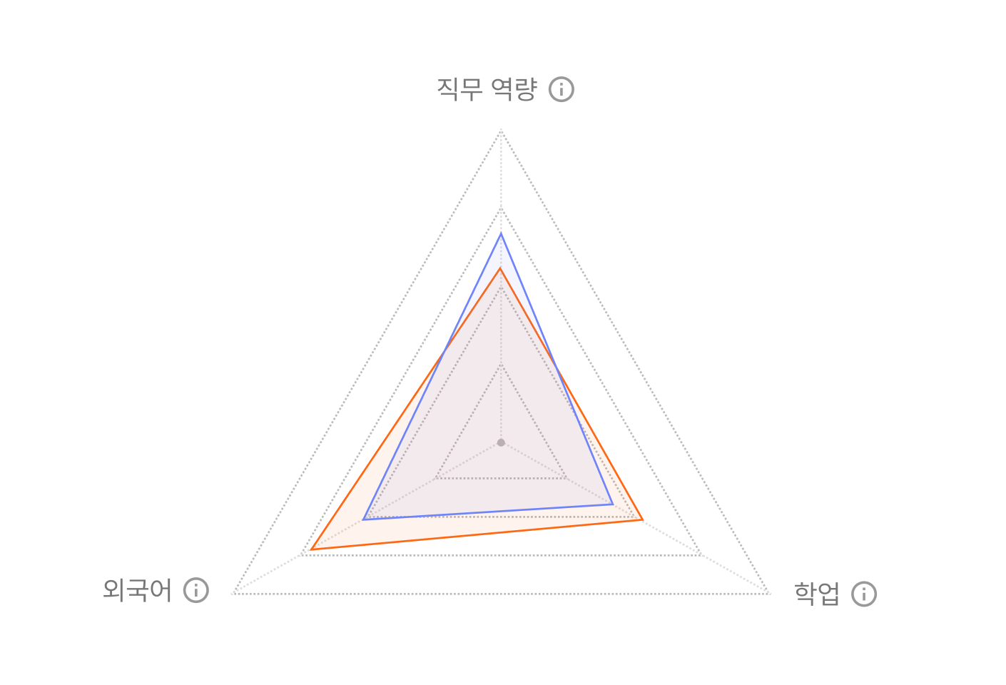 스펙 분석 그래프